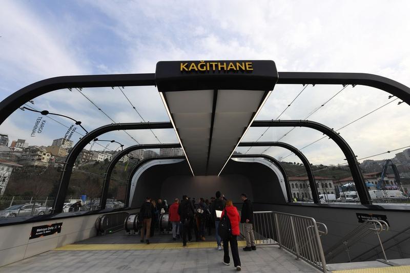 Perekonomian Turkiye