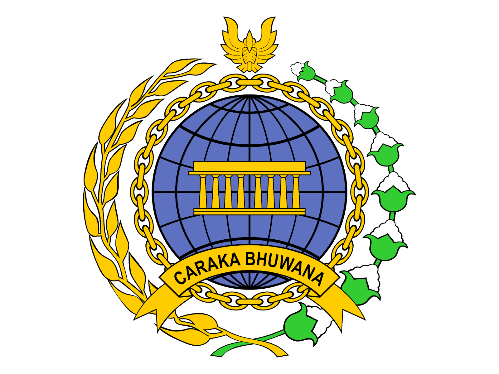 kota kembar