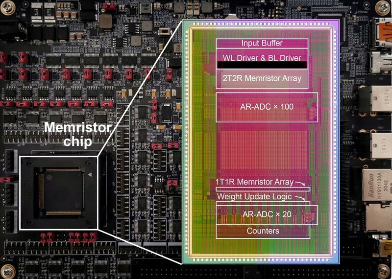 Cip resistor memori