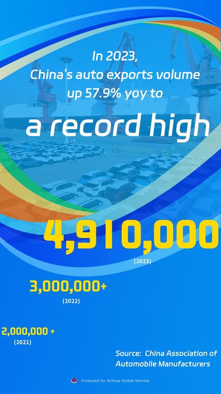 Ekspor mobil China meroket